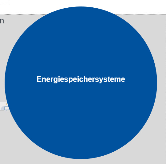 Energiespeichersysteme - DFG